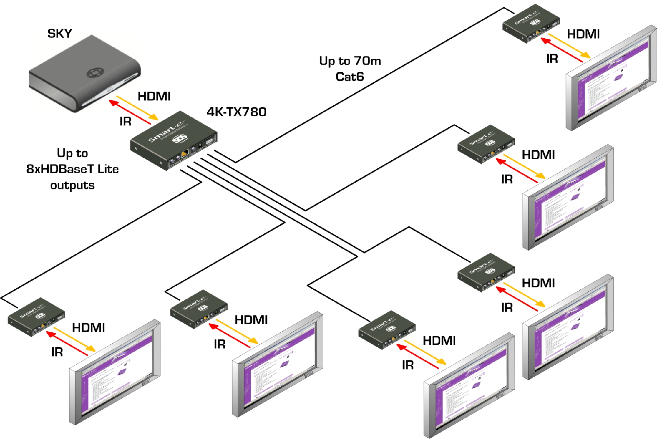 KVM Choice, UK:Smart-e 4K-TX780 70m 8 Port HDBaseT ... cat5 splitter diagram 