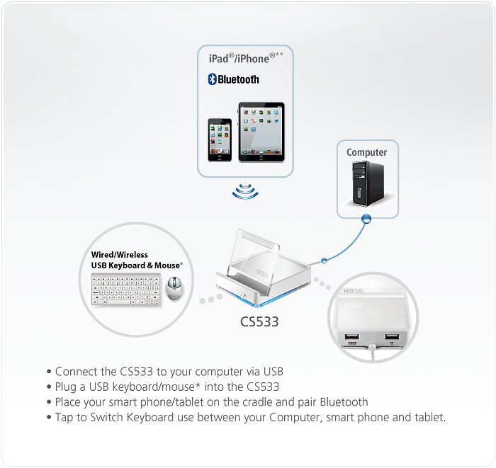 emulate iphone on mac emulate iphone on mac
