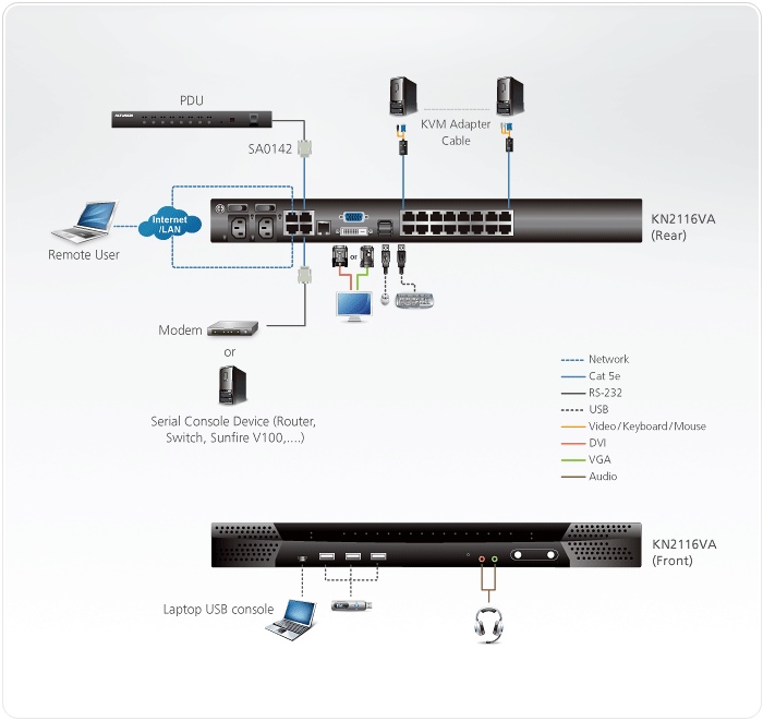 KVM Choice, UKKN2116VA Aten 1Local/2Remote Access 16Port Cat 5