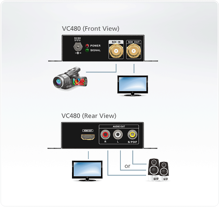 ファッションの ATEN VC840 HDMI to 3G HD SD-SDIコンバーター