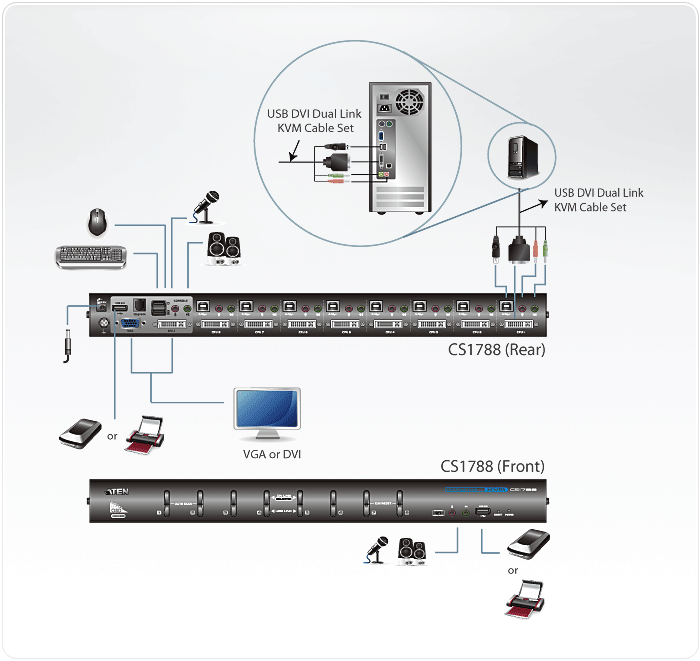 人気正規品】 ATEN KVMスイッチ 8ポート DVI USB/CS1768 DCMオンラインツールセンター 通販  PayPayモール