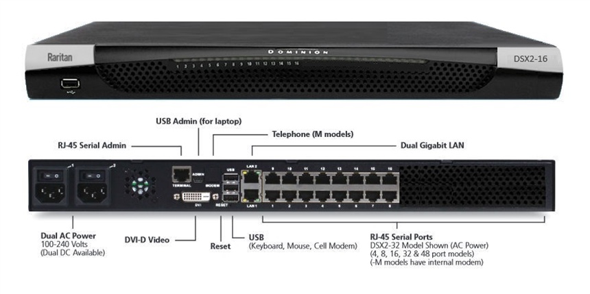 KVM Choice, UK:DSX2-16 - Raritan - 16 port serial console server 
