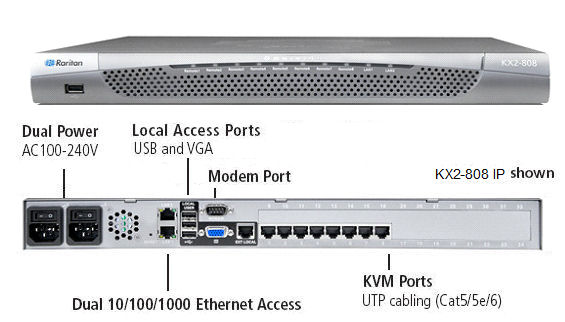 Dominion KX2 Power Cim for Remote Power Strip