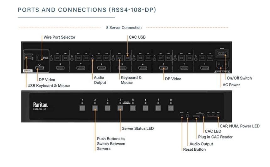 Rss4