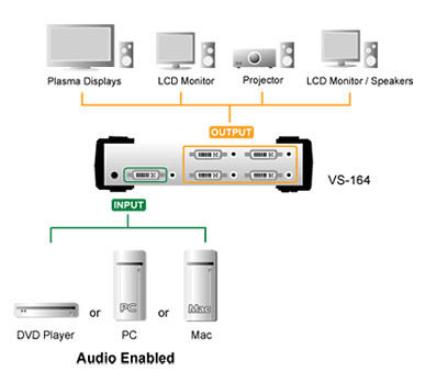 KVM Choice, UK:VS   Aten   4 Port DVI Video Splitter with Audio